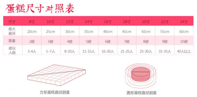 水果蛋糕尺寸对照表